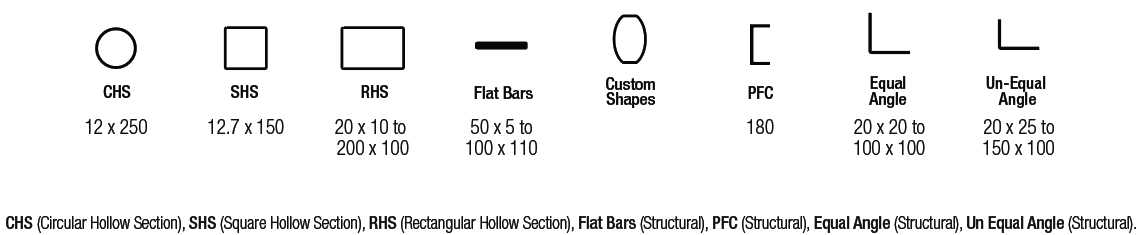 Tube laser cutting profiles diagram